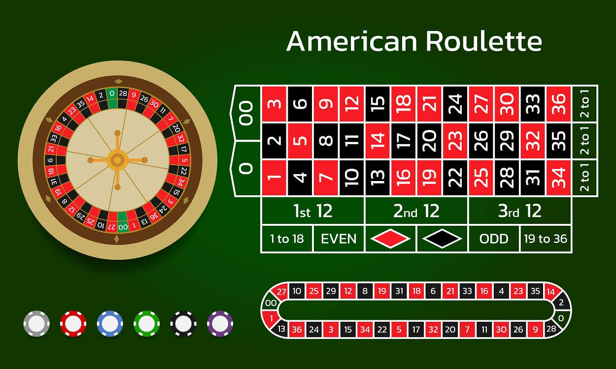 Amerikaans Roulette: Spelregels en Strategieën Uitleggen