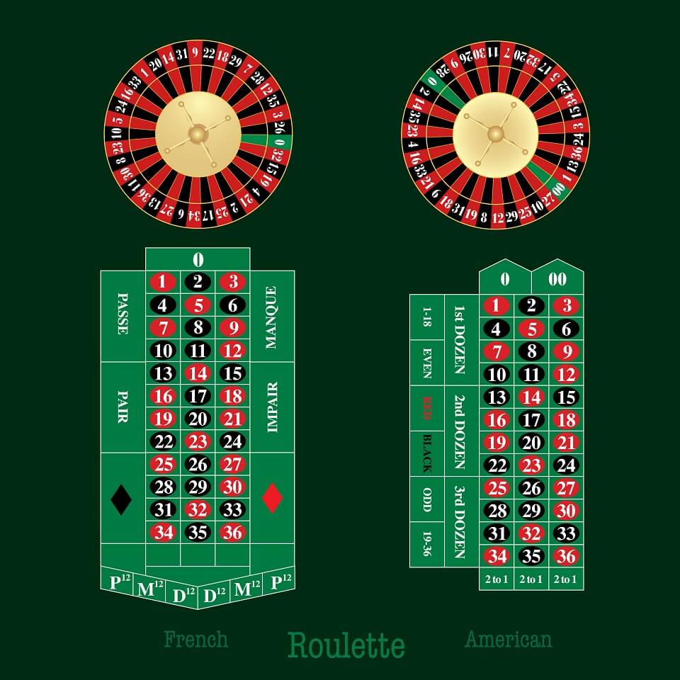 Amerikaans Roulette